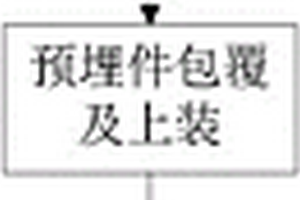 复合材料制品后期加装预埋件的方法