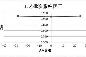 复合材料层间剪切强度设计许用值的试验方法