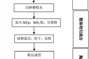 采用原位自生法制备碳化硅纳米线增强石墨-碳化硅复合材料的方法