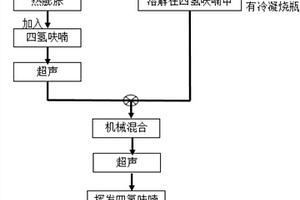 溶液共混法制备石墨烯/弹性体纳米复合材料的方法