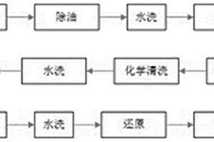 碳纤维树脂复合材料表面金属化前处理方法