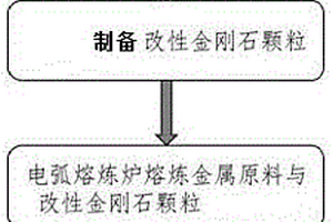 金刚石颗粒增强的高熵合金复合材料的制备方法