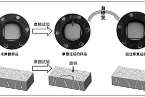 自修复多孔润滑复合材料及其制备方法