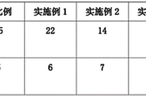 可降解环保高分子复合材料及生产工艺