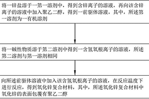 氧化锌复合材料及其制备方法、太阳能电池