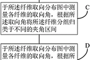 长纤维增强热塑性复合材料纤维取向的测试方法
