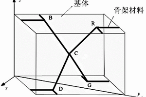 双连续相复合材料弹性模量的计算方法