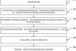 含面内波纹缺陷的复合材料层板的制备方法