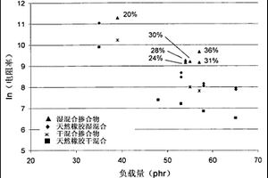 使用弹性体复合材料掺合物的轮胎组合物