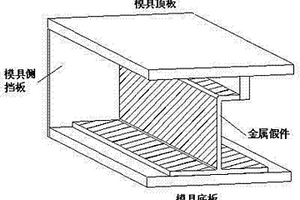 开放式软性工装成型J形梁结构复合材料制件的方法
