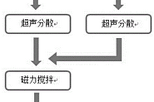 碳纳米管增强铜基复合材料的制备方法