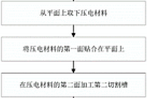 压电复合材料的加工方法