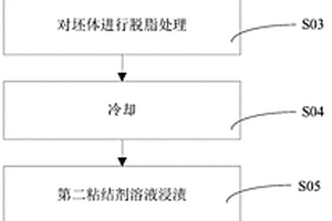 金刚石-碳化硅复合材料的制备方法以及电子设备