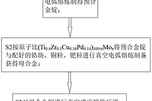 原位自生相增强无铍钛基非晶复合材料及其制备方法