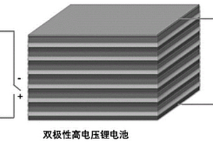 基于VA族单质或其复合材料负极的双极性电极及双极性锂离子电池