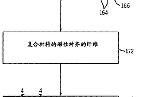 带有纤维排列的复合材料