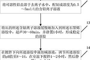 用于铅炭超级电池的氧化铅/石墨烯纳米复合材料的制备方法