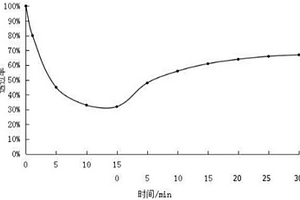 光致变色复合材料、其制备方法及应用