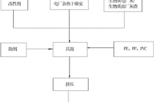热塑性木塑复合材料及其生产方法