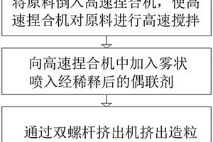 高耐热玻纤增强聚酯复合材料及其制备方法