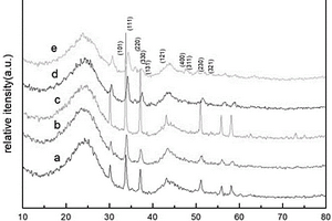 CoSe<Sub>2</Sub>NiSe<Sub>2</Sub>-CC复合材料的制备及其电解水析氢性能的应用