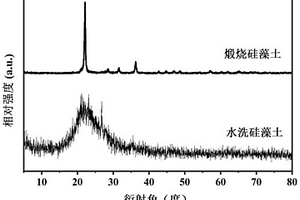 Pt/硅藻土复合材料及其制备方法和应用