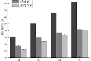 基于木腐菌菌丝体的复合材料及其制备方法和应用