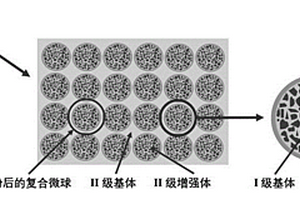 离心铸造复合材料滚刀的方法