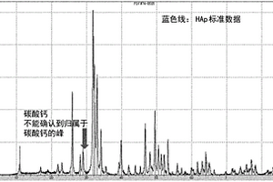 新型的陶瓷粒子复合材料