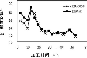 ZrO2/CePO4复合材料的钻削加工方法
