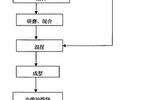 用电煅炉连续生产硼化钛碳复合材料的方法