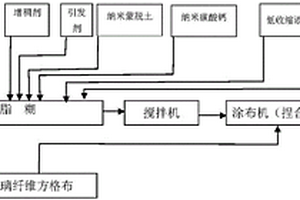 新型纳米复合材料安全鞋头制作方法及其鞋头制品