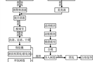 自修复碳纤维复合材料件及其制备方法