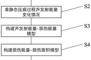 复合材料层合板准静态压痕过程损伤量化方法