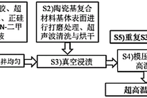 陶瓷基复合材料用耐高温涂层的制备方法