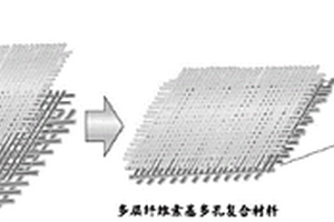 防水透湿功能纤维素基多孔复合材料及其制备及应用