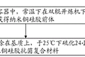 纳米铜硅胶抗菌复合材料的制作方法