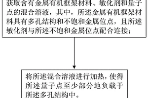 量子点复合材料及制备方法、发光薄膜和显示器件