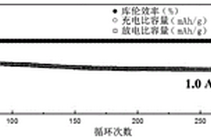非晶氧化钒/碳复合材料及其制备方法和应用