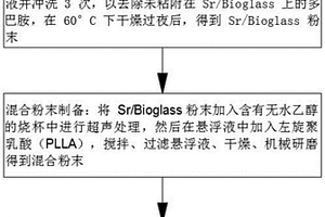 用于椎间融合器的3D打印复合材料及制备方法