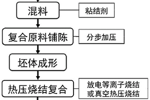 铝基多孔复合材料、其制备方法及应用