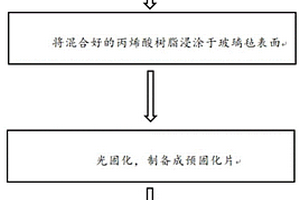 光伏组件封装用涂层组合物、封装用复合材料的制备方法及光伏组件