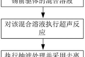纳米二氧化锡-石墨烯复合材料的制备方法及其产品