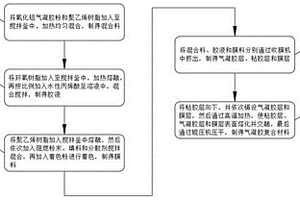 船舶管道保冷用气凝胶复合材料及制备方法