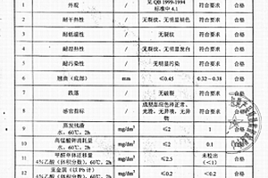 用于餐厨具的密胺复合材料