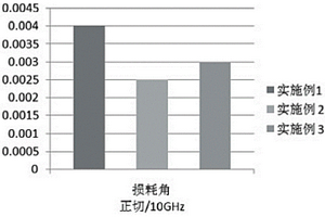 快速固化透波复合材料及其制备方法