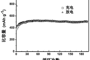 二氧化硅-碳复合材料及其制备方法和应用