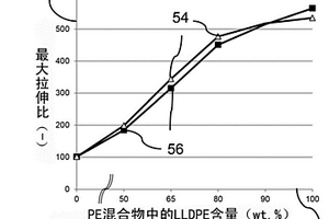 具有来自不同阻尼特性的塑料的塑料层的平面复合材料，其具有一层包括线性低密度聚乙烯的层