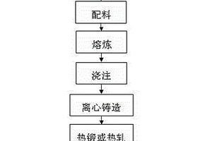 制备铜铁双金属复合材料的方法