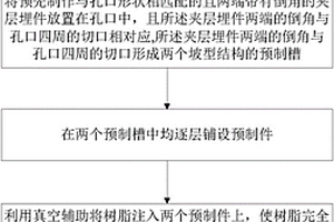 大型夹层结构复合材料舱体孔口的补全方法